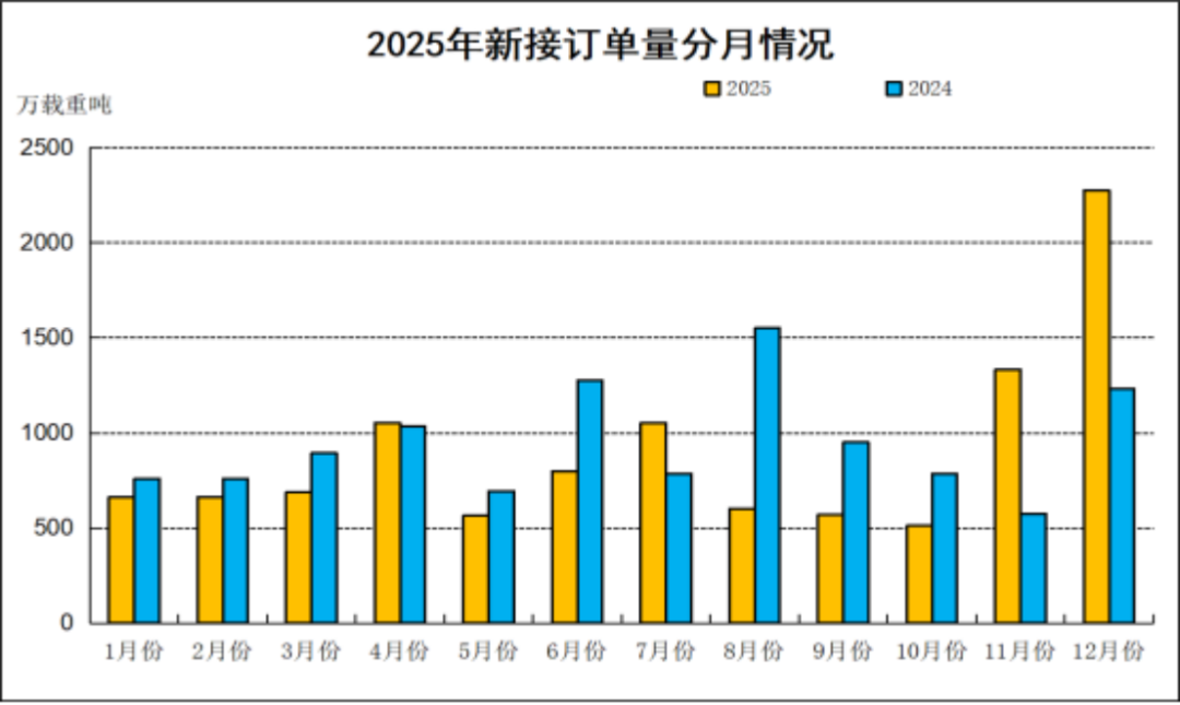 2025年船舶工業(yè)發(fā)展報(bào)告374
