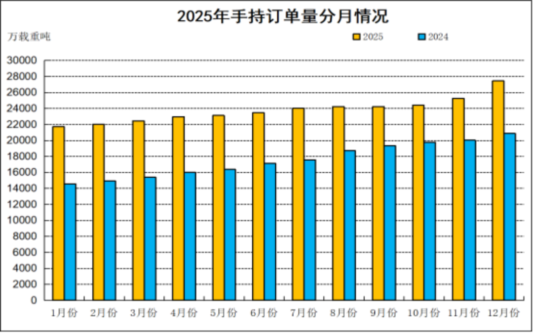 2025年船舶工業(yè)發(fā)展報(bào)告375