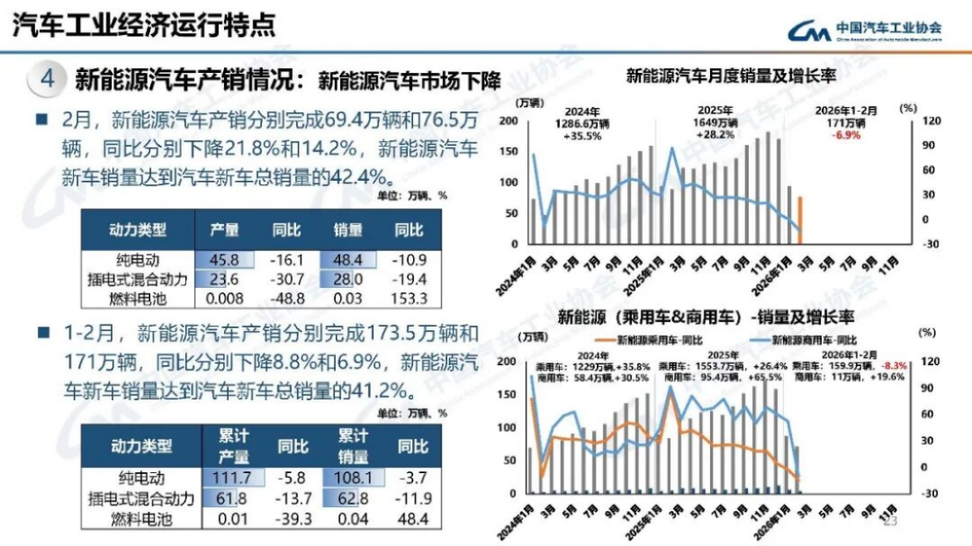 2024年1-2月汽車產銷分析197