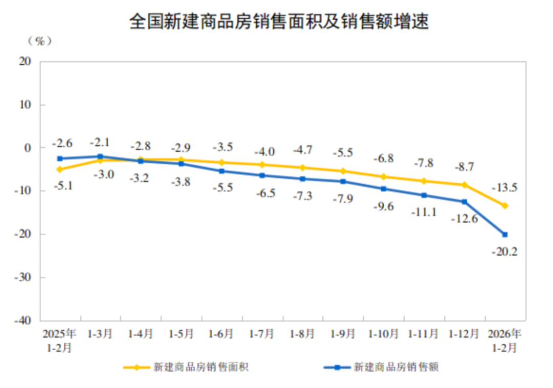 房地產開發投資與銷售情況-2024年1-2月425