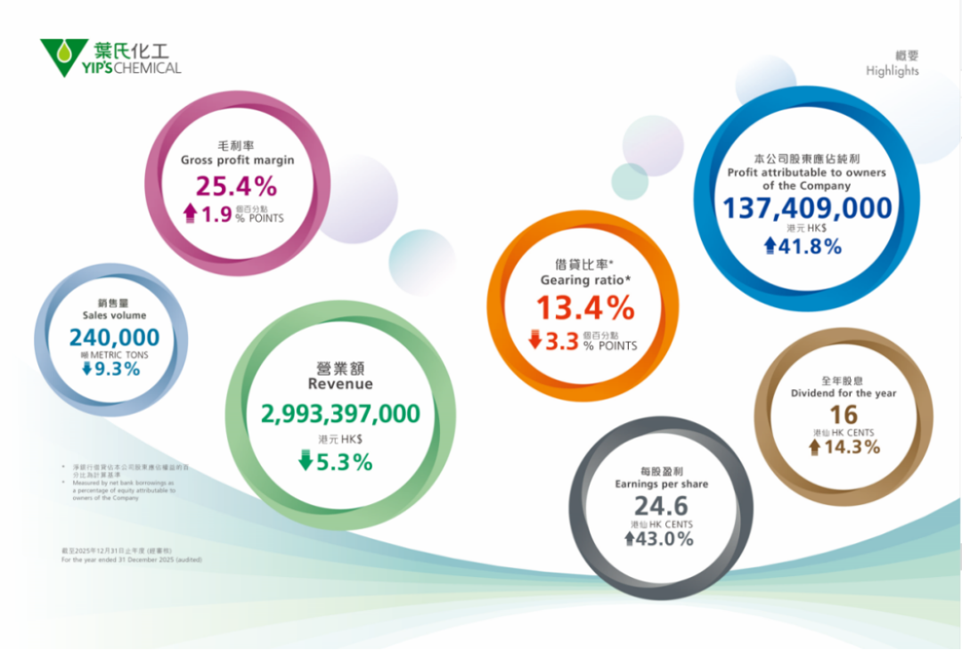2025全年業績概要0
