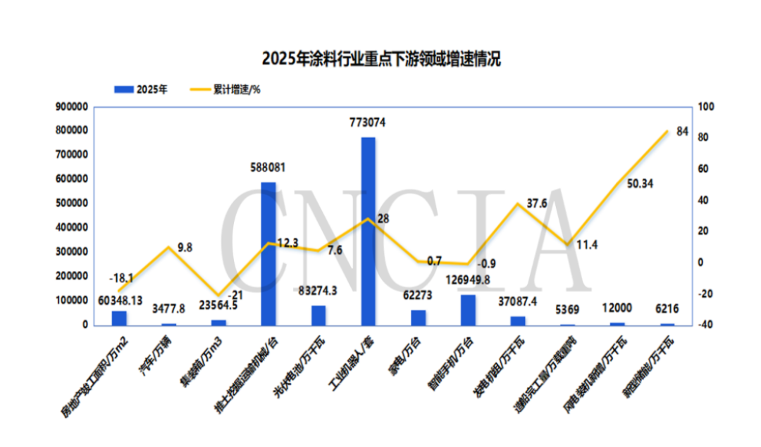 2026涂料大會報告-趨勢分析820