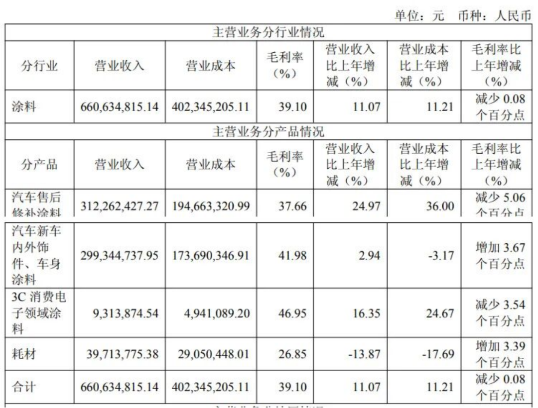 東來技術2025年報-業績增長623