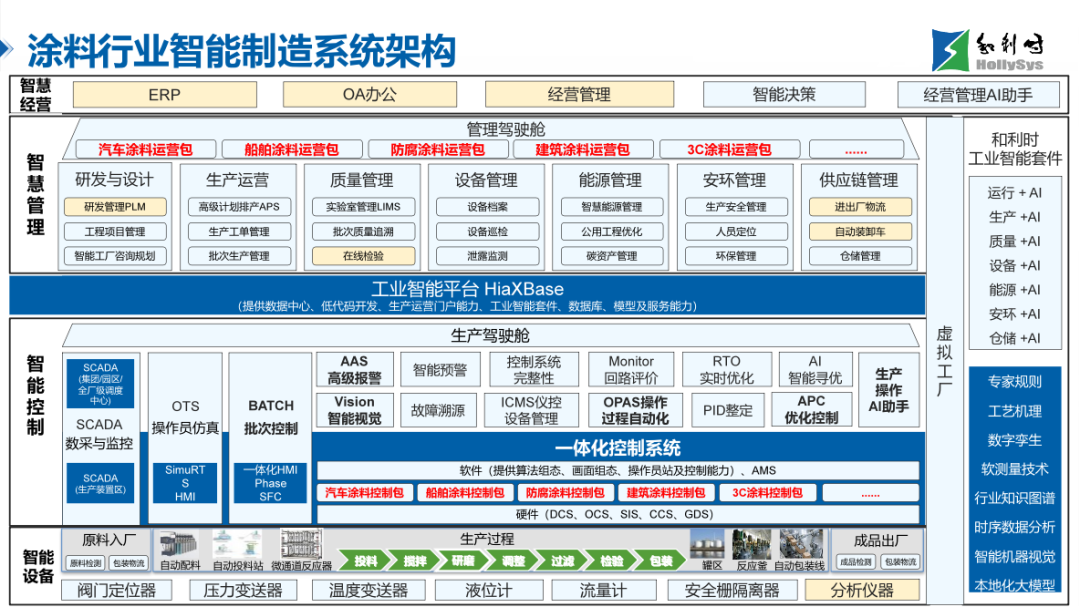 0430-破局求變，智創(chuàng)未來_和利時(shí)亮相2026中國涂料大會(huì)_營(yíng)銷外發(fā)832