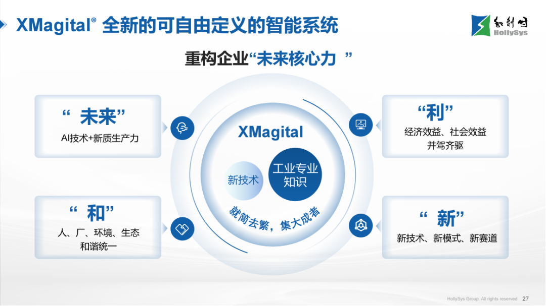 0430-破局求變，智創(chuàng)未來_和利時(shí)亮相2026中國涂料大會(huì)_營(yíng)銷外發(fā)977