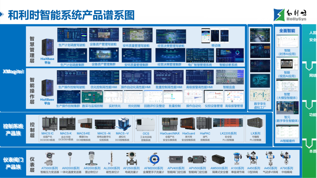 0430-破局求變，智創(chuàng)未來_和利時(shí)亮相2026中國涂料大會(huì)_營(yíng)銷外發(fā)1114