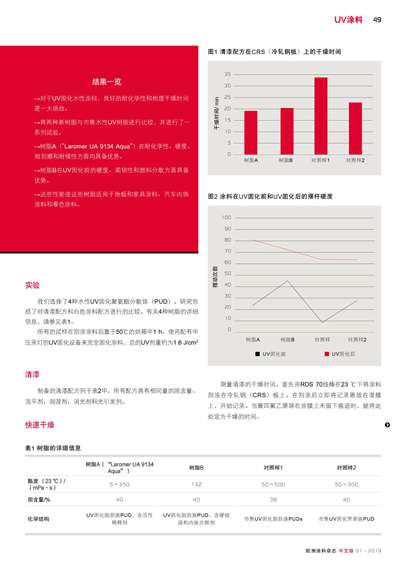 《歐洲涂料雜志中文版》（電子刊）2019第1期