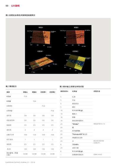 《歐洲涂料雜志中文版》（電子刊）2019第1期