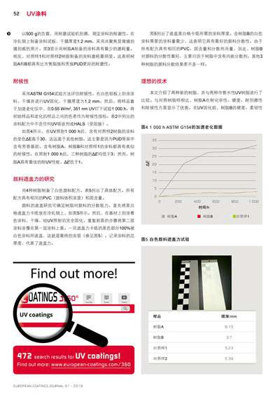 《歐洲涂料雜志中文版》（電子刊）2019第1期