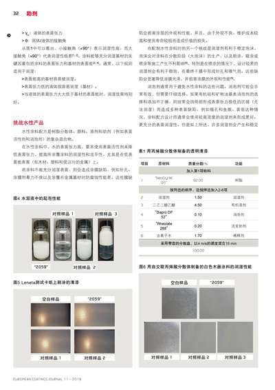《歐洲涂料雜志中文版》（電子刊）2019第11期