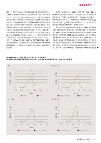 《歐洲涂料雜志中文版》（電子刊）2019第2期