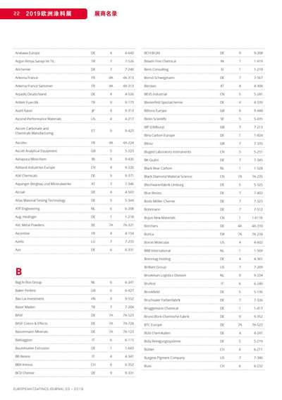 《歐洲涂料雜志中文版》（電子刊）2019第3期