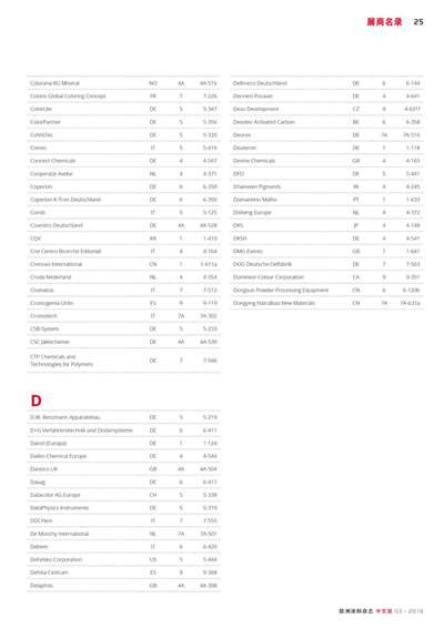 《歐洲涂料雜志中文版》（電子刊）2019第3期