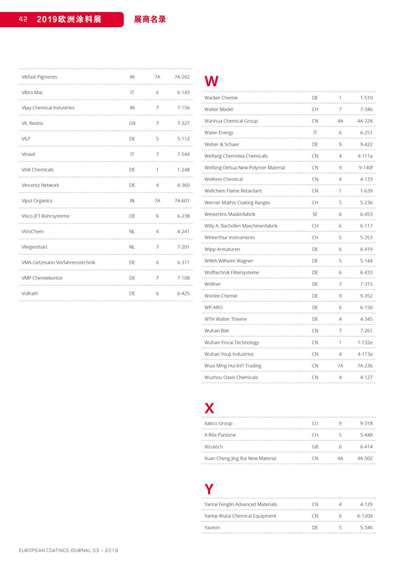 《歐洲涂料雜志中文版》（電子刊）2019第3期