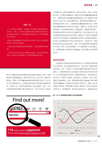 《歐洲涂料雜志中文版》（電子刊）2020第3期