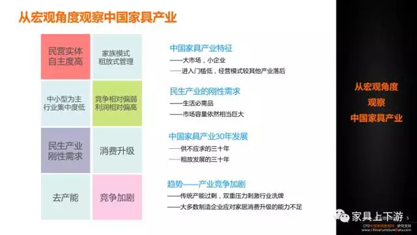 五張PPT 看懂中國家具30年！