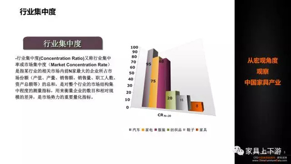 五張PPT 看懂中國家具30年！
