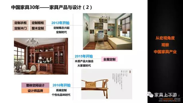 五張PPT 看懂中國家具30年！