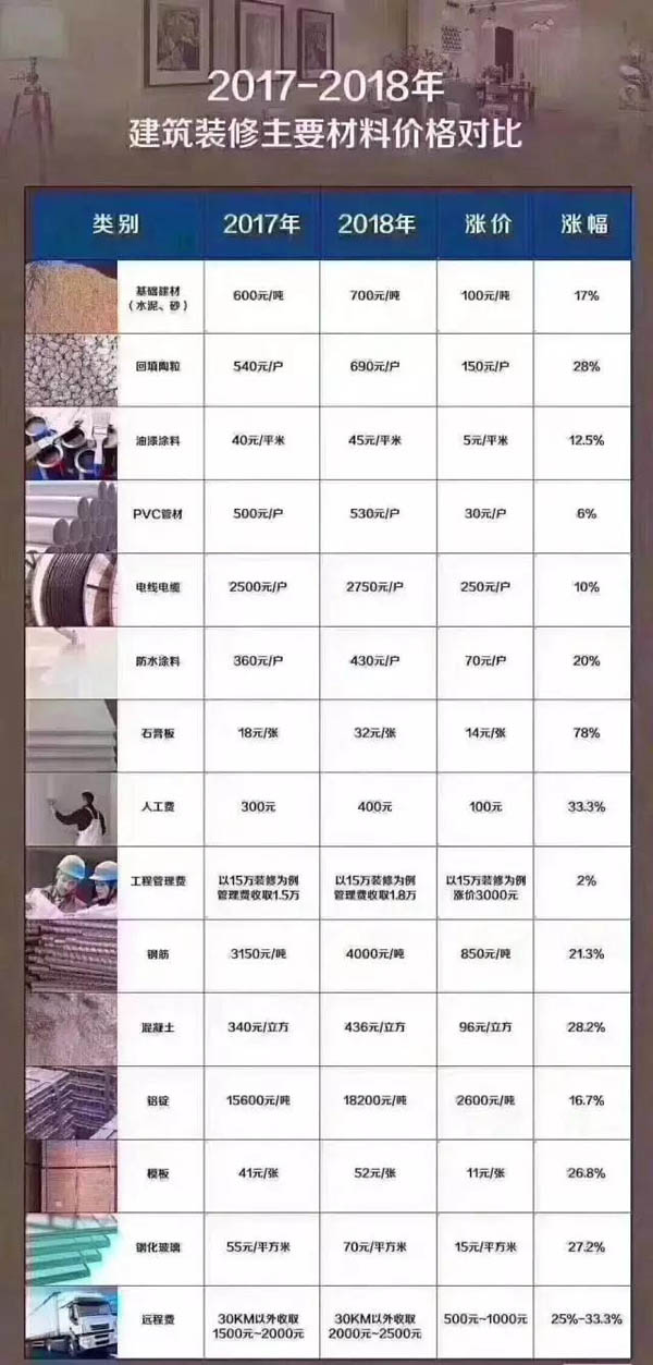 預計明年漲動幅度