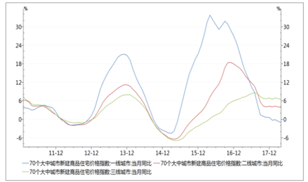 70���г��Ѓr��ָ��ͬ��
